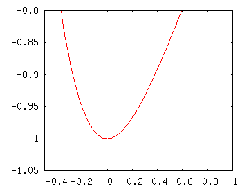Morse potential at low energy