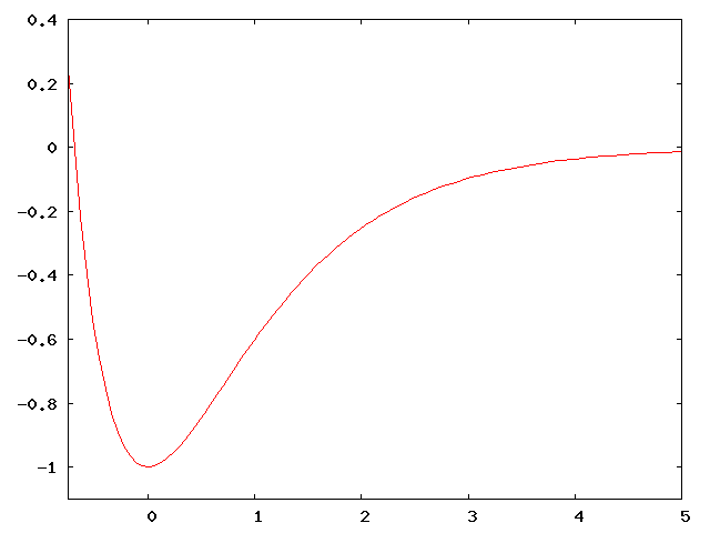 Morse potential